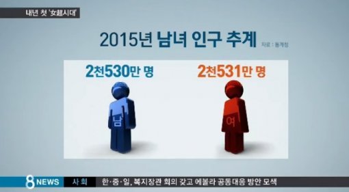 내년 여성인구 남성 첫 추월. 사진 = SBS 뉴스 화면 촬영