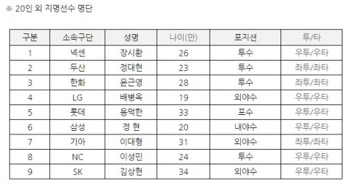 기아타이거즈 이대형 사진= KT위즈