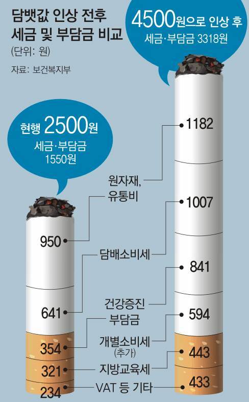 동아일보 DB