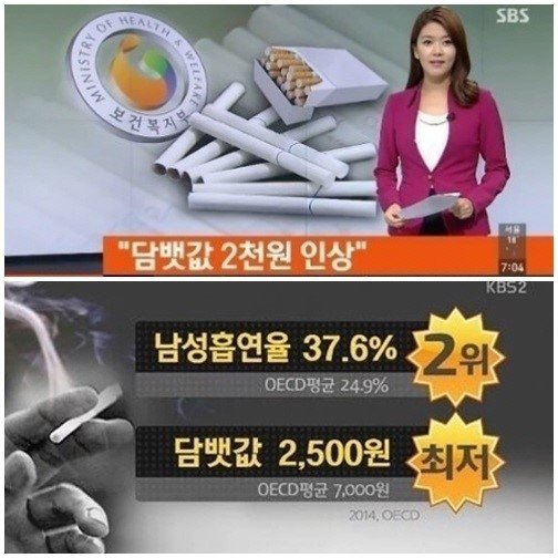 담뱃값 2000원 인상 합의(출처=SBS)