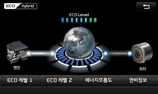 쏘나타 하이브리드는 전기모터와 누우 2.0MPI엔진의 조합으로 차량을 구동한다.