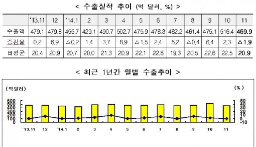 출처= 산업통상자원부 제공