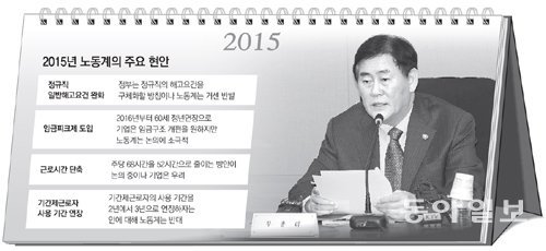 최경환 경제부총리는 최근 “정규직 과보호로 비정규직이 양산된다”며 정규직의 기득권을 깨뜨리는 일이 내년도 노동시장 개혁의 주요 화두가 될 것임을 예고했다. 동아일보DB