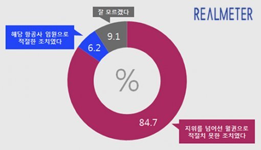 리얼미터 제공