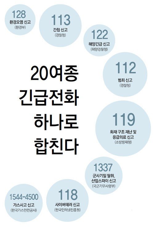 긴급전화 통합 추진(출처=동아일보DB)