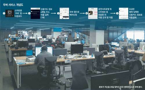 우버택시. 사진 = 동아일보 DB