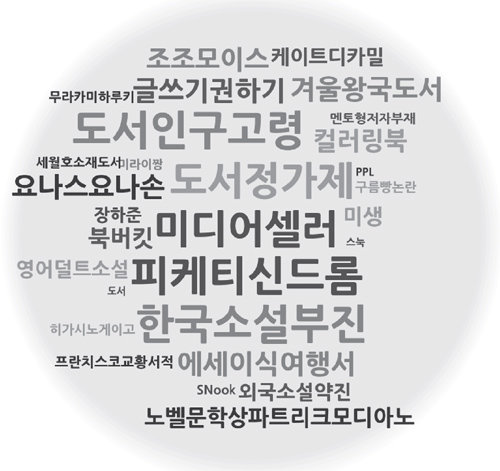 교보문고, 예스24, 한국출판인회의가 집계한 2014년 종합 베스트셀러 순위와 흐름을 분석해 뽑은 올해의 출판계 키워드. 글자 크기가 크고 굵을수록 주요 키워드다.