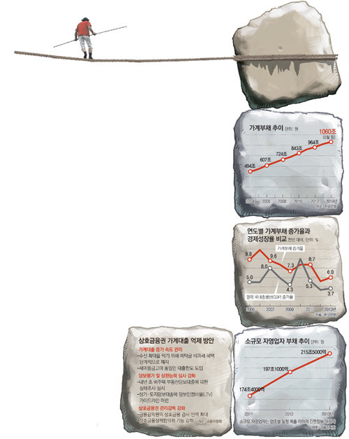 1인당 채무 5천만원 육박(출처=동아일보DB)