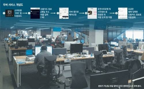 우버 신고 포상금 추진. 사진 = 동아일보 DB