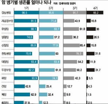 동아일보 DB (2008년 자료)