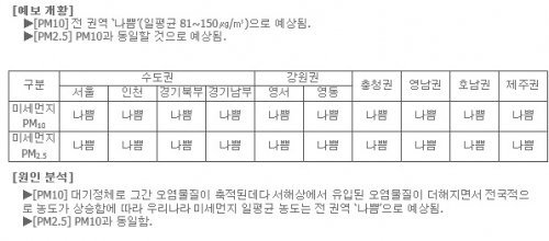 미세먼지 농도 사진= 에어코리아 홈페이지