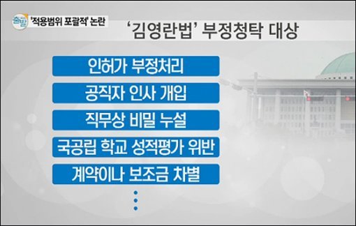 김영란법 과잉 입법 논란(출처=YTN).