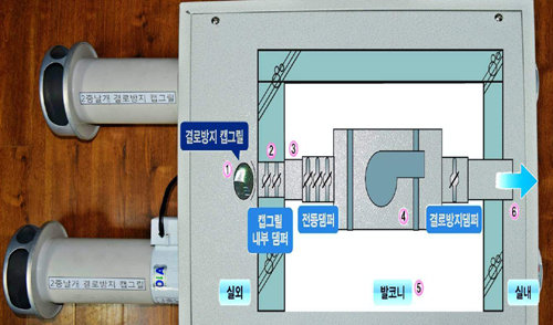 ㈜제일테크의 결로방지환기장치.