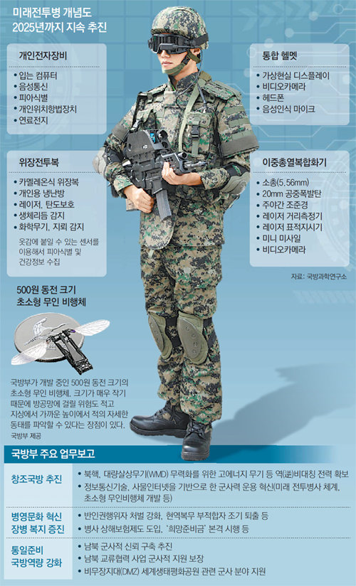 軍이 밝힌 미래 한국군 모습은?