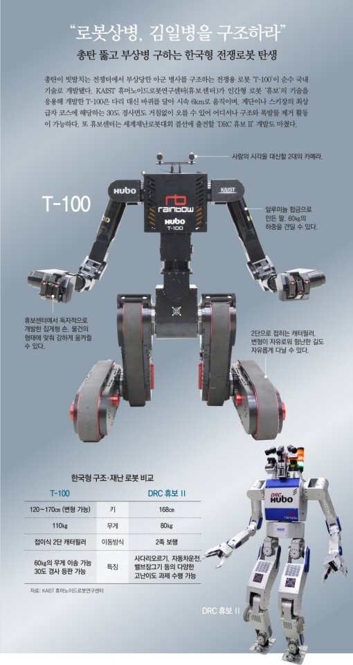 휴보센터 T-100 개발 성공