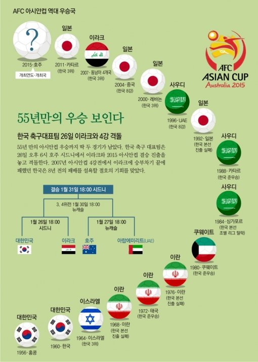 2015 아시안컵 주인은 누구