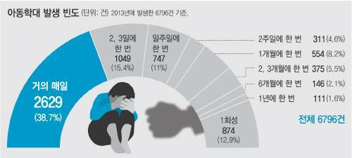 사진제공=동아일보DB