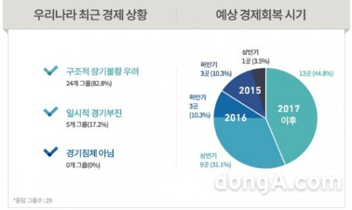 자료제공= 전경련