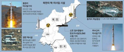 북한의 핵·미사일 시설.