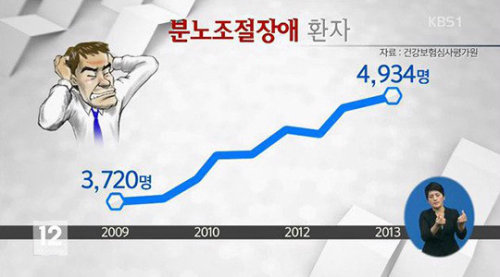 분노조절장애 증상