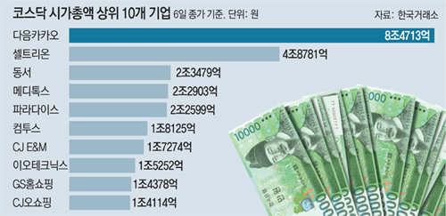 출처= 동아일보DB