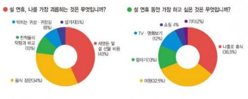 주부 스트레스 1위 (출처= 사랑방 미디어 제공)