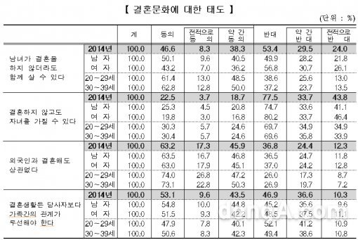 출처= 통계청