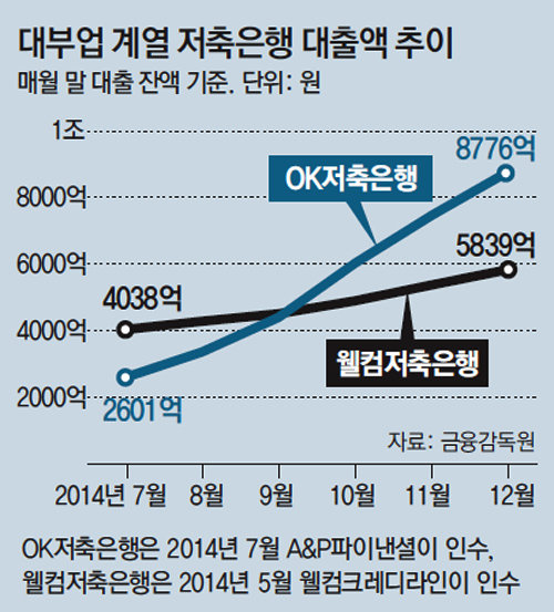 대부업계열 저축은행(출처= 동아일보DB)