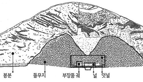 천마총 단면도