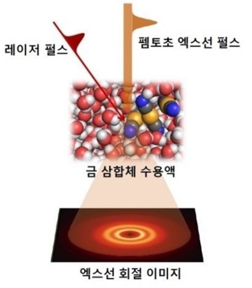 1000조분의 1초 관측 성공