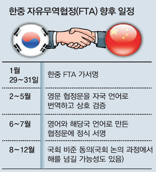 한중 FTA 가서명 (출처=동아일보DB)