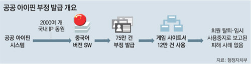 사진=행정자치부/동아일보DB