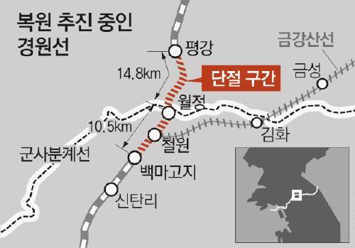 경원선 복원. 사진=동아일보 DB