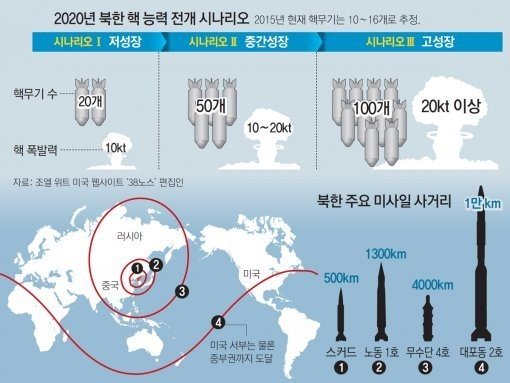 ‘미국 정부, 북한 핵문제 무시 말아야’(출처=동아일보DB)