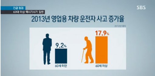 서울 택시 고령 기사 (출처=SBS).