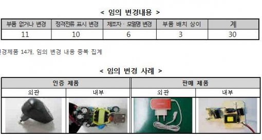 한국소비자원