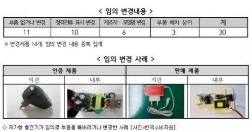 ‘휴대폰 충전기 사고 주의’