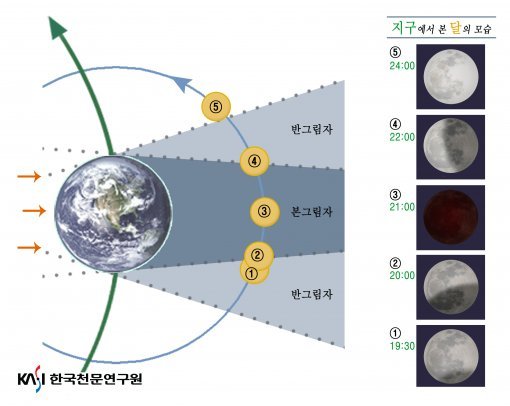 한국천문연구원 제공