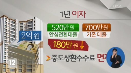 ‘안심전환대출 오늘 출시’(출처=KBS)