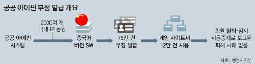 사진=동아일보 DB