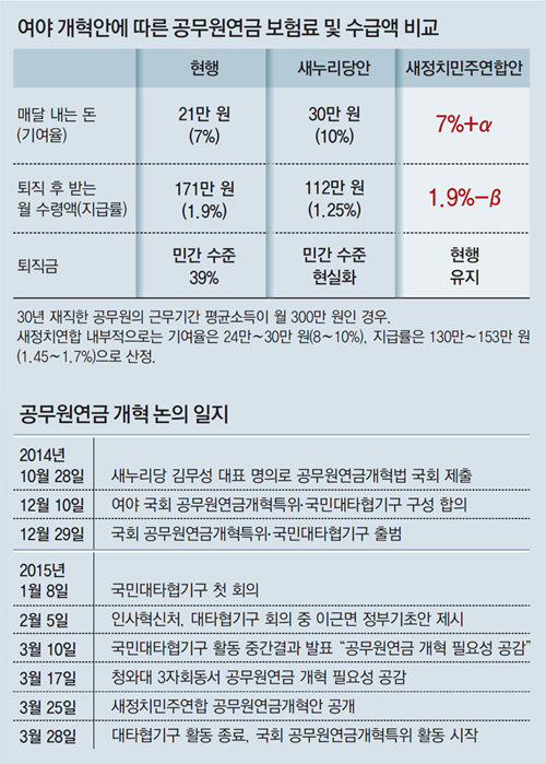 사진=동아일보 DB