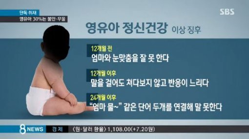 영유아 불안 우울 증상. 사진=SBS 뉴스 방송화면 캡쳐