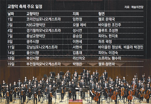 19일 폐막연주하는 부천필하모닉오케스트라. 예술의전당 제공