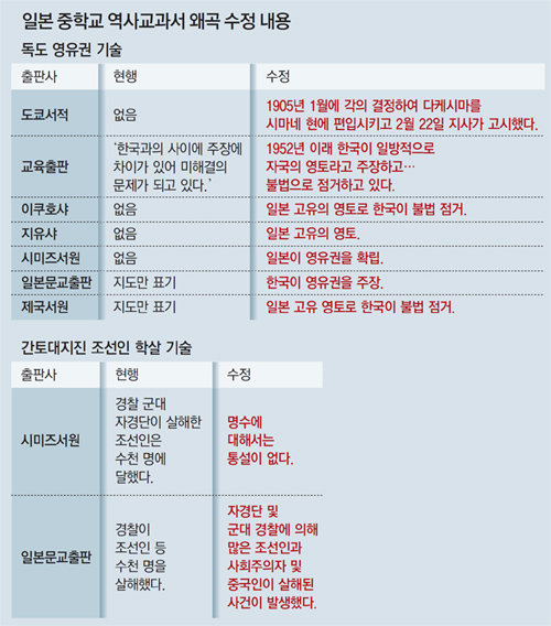 사진=동아일보 DB