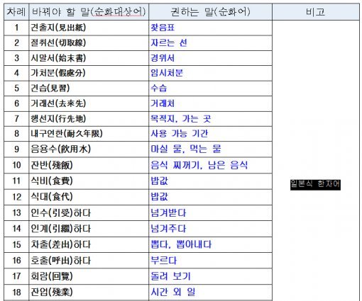 사진=서울시 홈페이지