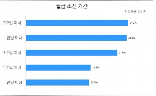 사진=잡서치 제공