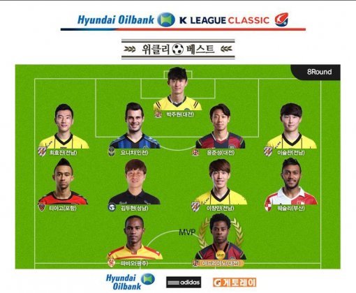 한국프로축구연맹.