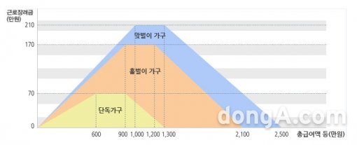 사진 = 지급산정표 국세청 제공