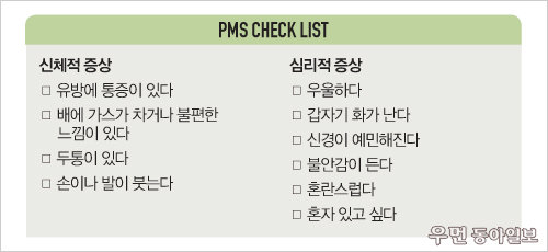 ※ 표에서 한 가지 이상의 증상이 월경 전 5일 동안 이전 3회의 월경 주기에서 나타난 경우 월경전증후군에 해당(출처 : 종근당)