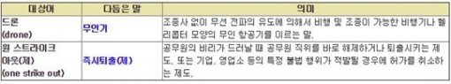 (4월의 다듬은 말)국립국어원